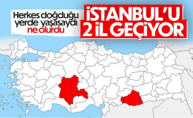 Herkes doğduğu şehirde yaşasaydı en kalabalık il..